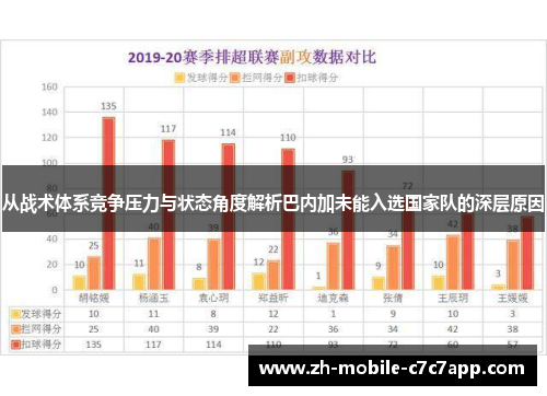 从战术体系竞争压力与状态角度解析巴内加未能入选国家队的深层原因