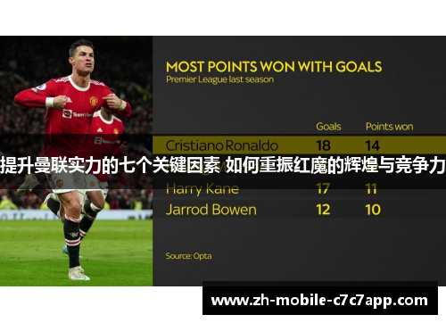 提升曼联实力的七个关键因素 如何重振红魔的辉煌与竞争力 提升曼联实力的七个关键因素 如何重振红魔的辉煌与竞争力