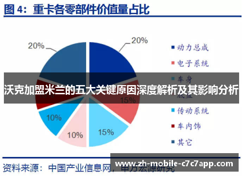 沃克加盟米兰的五大关键原因深度解析及其影响分析