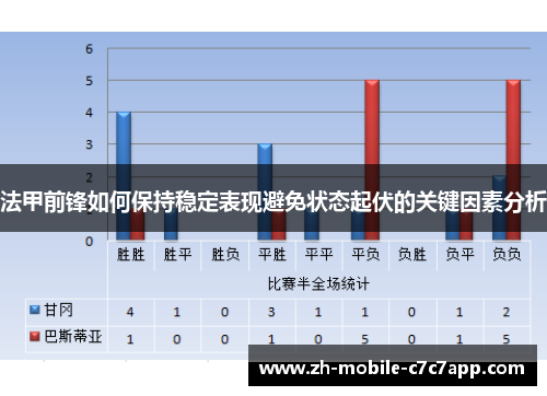 法甲前锋如何保持稳定表现避免状态起伏的关键因素分析