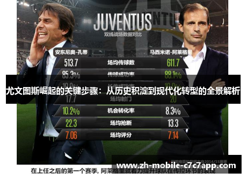 尤文图斯崛起的关键步骤：从历史积淀到现代化转型的全景解析