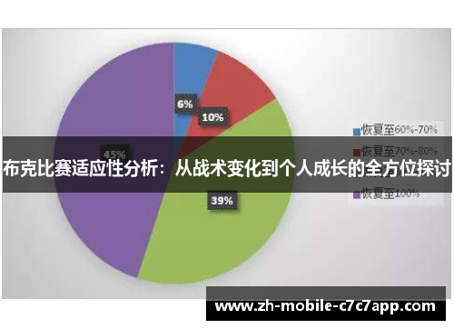 布克比赛适应性分析:从战术变化到个人成长的全方位探讨 布克比赛适应性分析:从战术变化到个人成长的全方位探讨