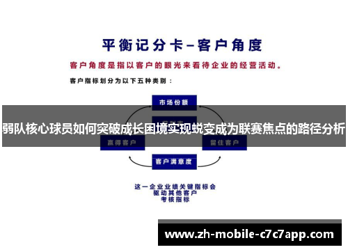 弱队核心球员如何突破成长困境实现蜕变成为联赛焦点的路径分析
