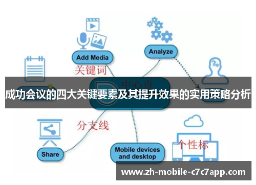 成功会议的四大关键要素及其提升效果的实用策略分析 成功会议的四大关键要素及其提升效果的实用策略分析