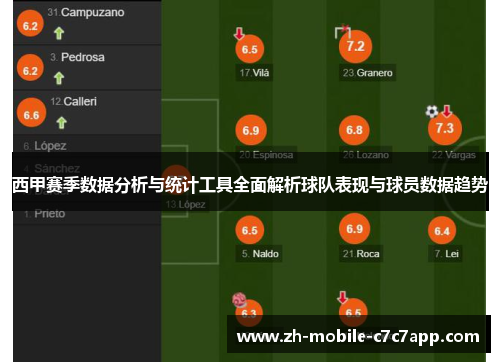 西甲赛季数据分析与统计工具全面解析球队表现与球员数据趋势