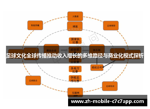 /uploads/images/20260525/zu-qiu-wen-hua-quan-qiu-chuan-bo-tui-dong-shou-ru-zeng-zhang-de-duo-wei-lu-jing-yu-shang-ye-hua-mo-shi-tan-xi.webp